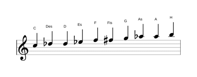 Noten der Tonleiter C Messiaen's Mode 7 in drei Oktaven (5)