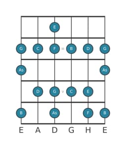 Gitarrenskala für C Mixolydisch Bemol 6 in Position 1