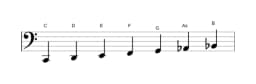 Noten der Tonleiter C Mixolydisch Bemol 6 in drei Oktaven (2)