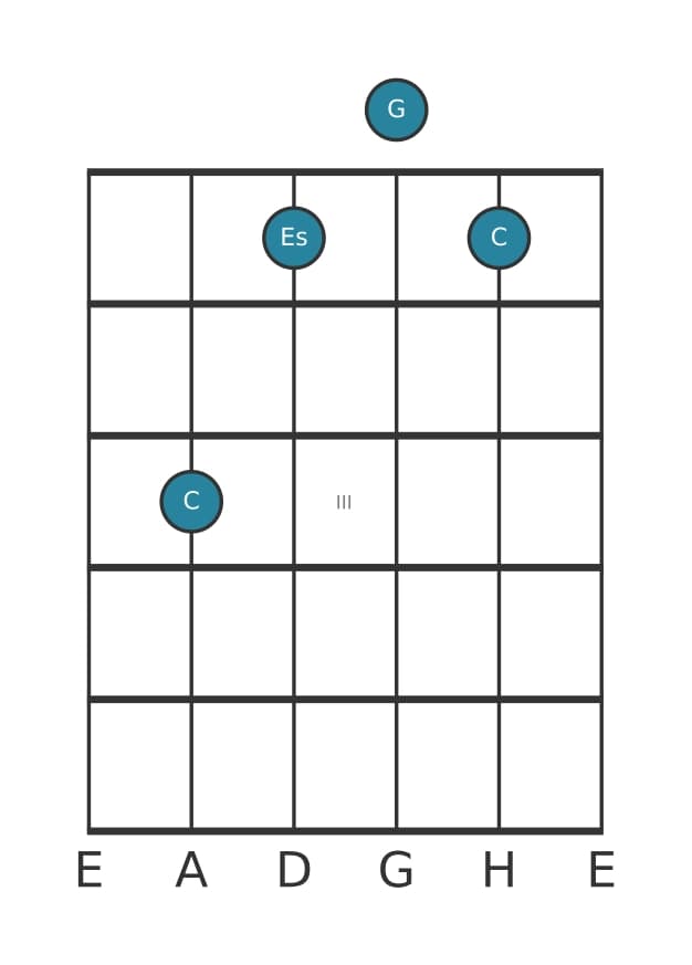 Gitarrenstimme #0 des Akkords C Moll