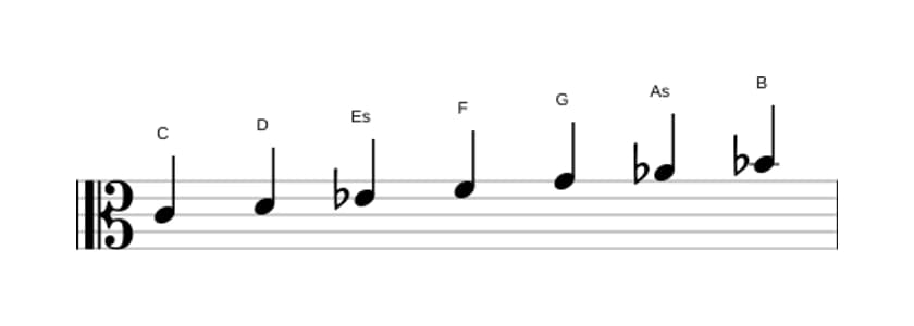 Noten der Tonleiter C Moll in drei Oktaven (4)