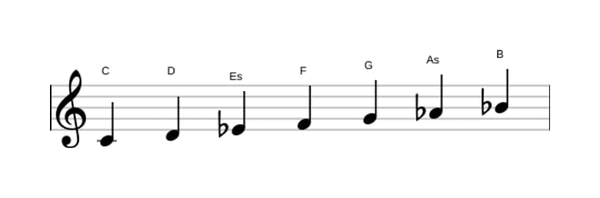 Noten der Tonleiter C Moll in drei Oktaven (4)
