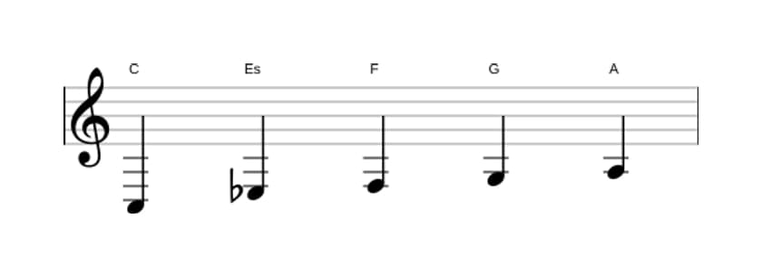 Noten der Tonleiter C Moll 6 Pentatonik in drei Oktaven (3)