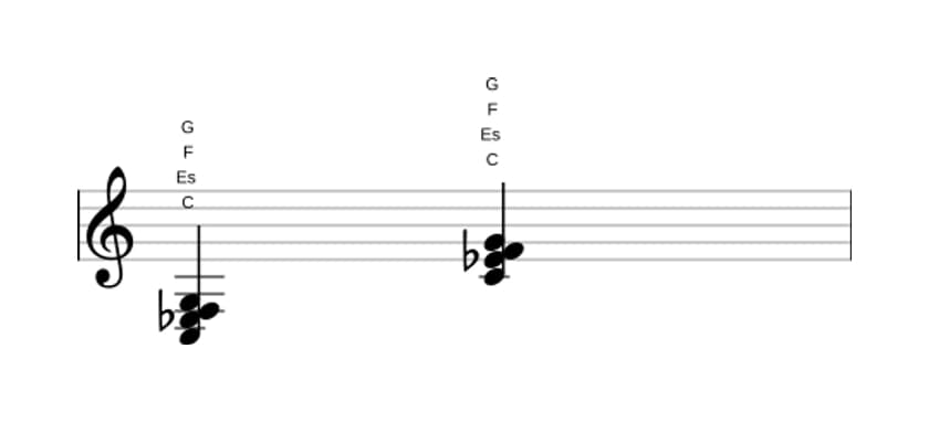 Noten von C Moll add quarte in drei Oktaven (3)