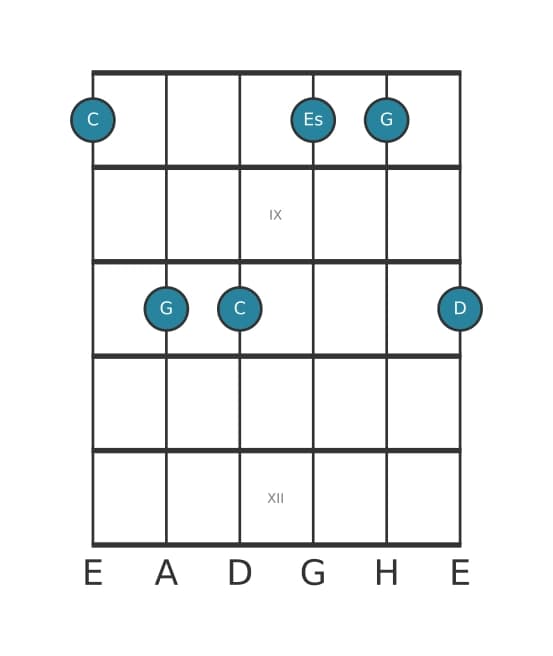 Gitarrenstimme #2 des Akkords C Moll add none