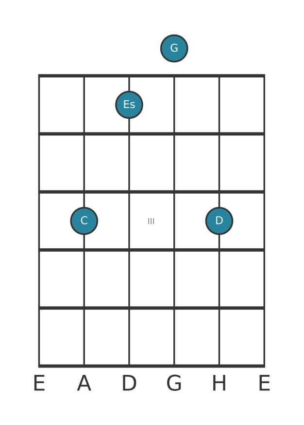 Gitarrenstimme #3 des Akkords C Moll add none