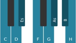 Klavierskala für C Moll Bebop