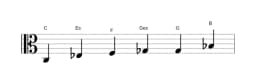 Noten der Tonleiter C Moll Blues in drei Oktaven (3)