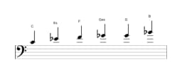 Noten der Tonleiter C Moll Blues in drei Oktaven (4)