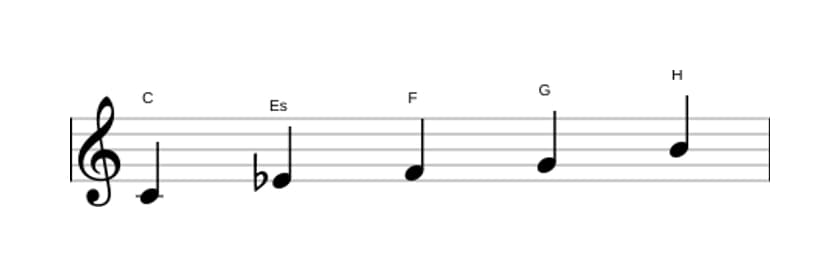 Noten der Tonleiter C Moll Dur 7 Pentatonik in drei Oktaven (4)