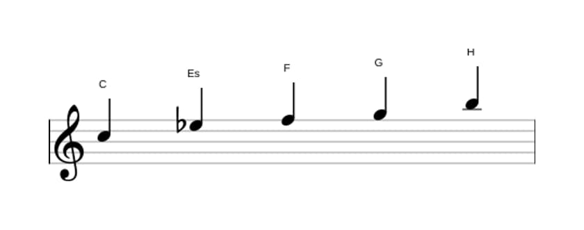 Noten der Tonleiter C Moll Dur 7 Pentatonik in drei Oktaven (5)