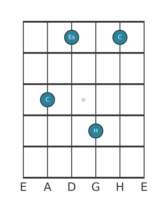 Gitarrenstimme #5 des Akkords C Moll dur siebte