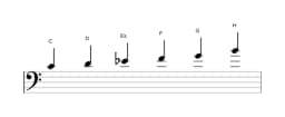 Noten der Tonleiter C Moll Hexatonisch in drei Oktaven (4)