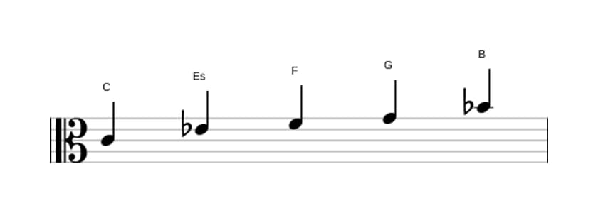 Noten der Tonleiter C Moll Pentatonik in drei Oktaven (4)