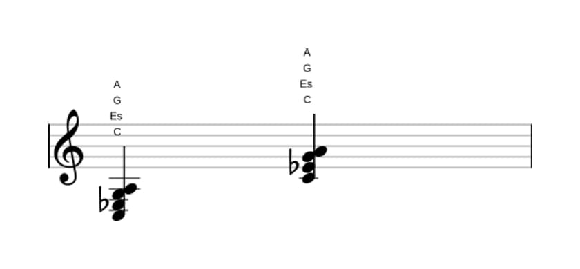Noten von C Moll sexte in drei Oktaven (3)