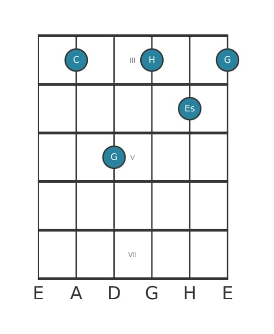 Gitarrenstimme #1 des Akkords C Moll 7