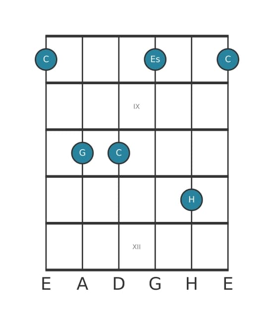 Gitarrenstimme #3 des Akkords C Moll 7