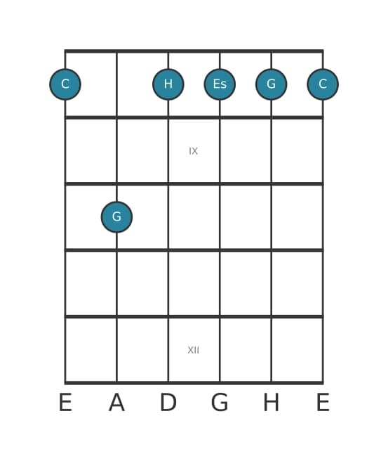 Gitarrenstimme #6 des Akkords C Moll 7