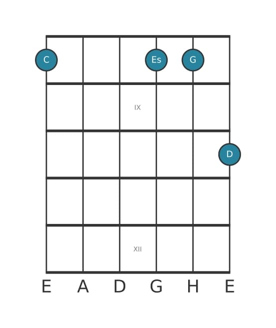 Gitarrenstimme #3 des Akkords C Moll none