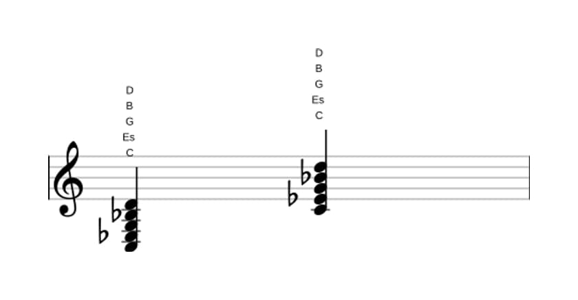 Noten von C Moll none in drei Oktaven (3)