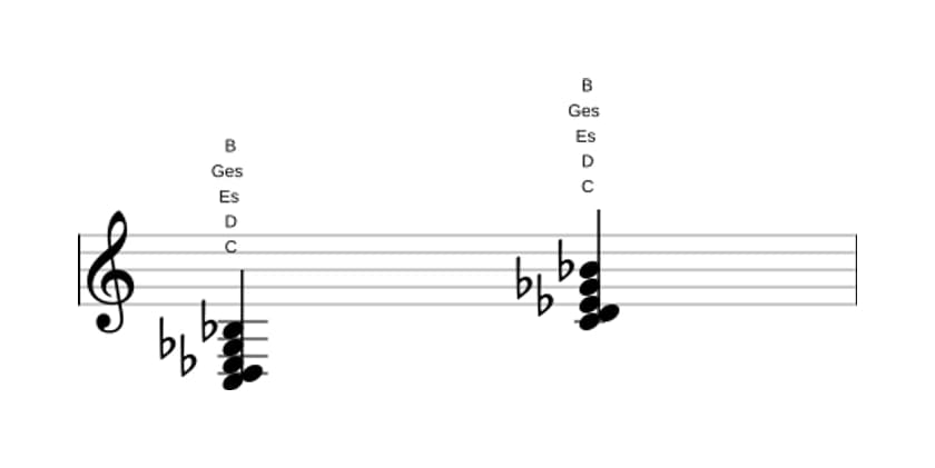 Noten von C Moll none bemol quinte in drei Oktaven (3)