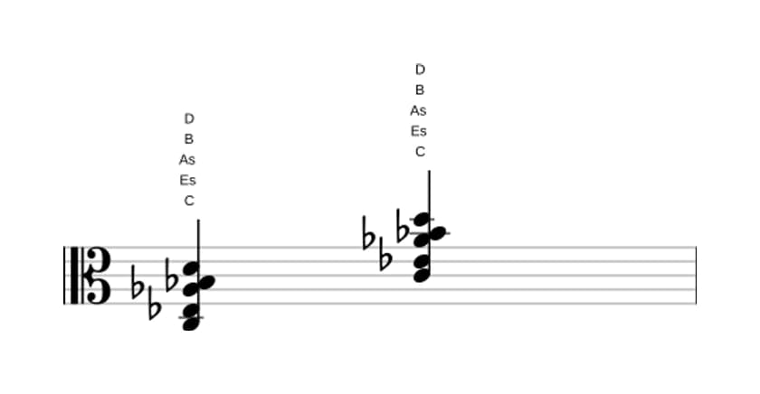 Noten von C Moll none kreuz quinte in drei Oktaven (3)