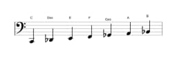 Noten der Tonleiter C Oriental in drei Oktaven (2)