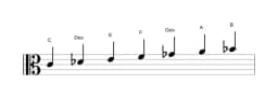 Noten der Tonleiter C Oriental in drei Oktaven (4)