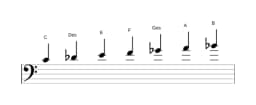 Noten der Tonleiter C Oriental in drei Oktaven (4)