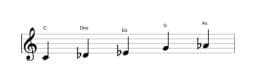 Noten der Tonleiter C Pelog in drei Oktaven (4)