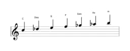 Noten der Tonleiter C Persian in drei Oktaven (5)