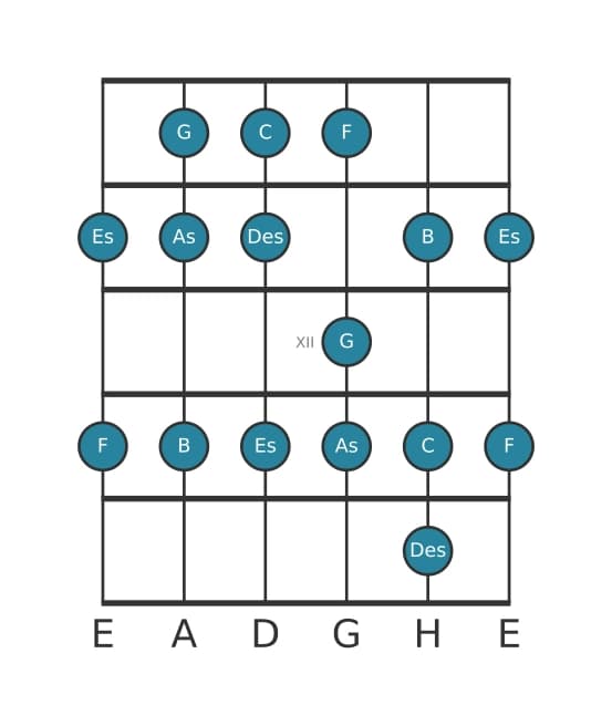 Gitarrenskala für C Phrygisch in Position 9