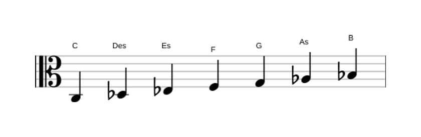 Noten der Tonleiter C Phrygisch in drei Oktaven (3)