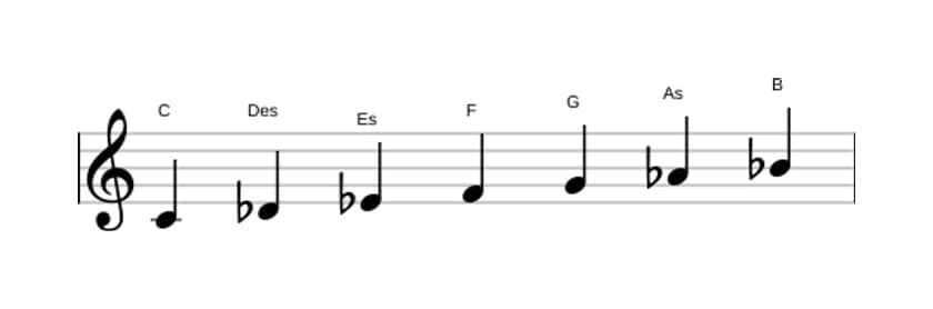 Noten der Tonleiter C Phrygisch in drei Oktaven (4)