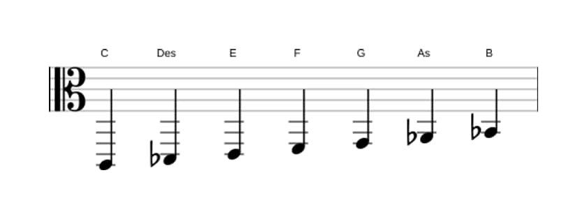 Noten der Tonleiter C Phrygisch Dominant in drei Oktaven (2)