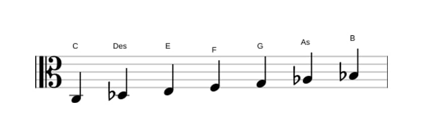 Noten der Tonleiter C Phrygisch Dominant in drei Oktaven (3)