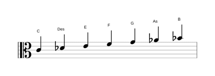 Noten der Tonleiter C Phrygisch Dominant in drei Oktaven (4)