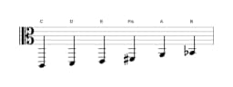 Noten der Tonleiter C Prometheus in drei Oktaven (2)