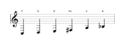 Noten der Tonleiter C Prometheus in drei Oktaven (3)