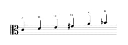 Noten der Tonleiter C Prometheus in drei Oktaven (4)