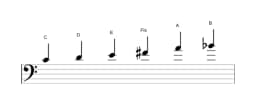 Noten der Tonleiter C Prometheus in drei Oktaven (4)