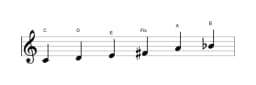 Noten der Tonleiter C Prometheus in drei Oktaven (4)