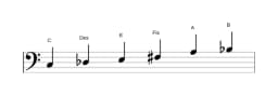Noten der Tonleiter C Prometheus Neapolitanisch in drei Oktaven (3)