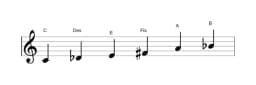 Noten der Tonleiter C Prometheus Neapolitanisch in drei Oktaven (4)