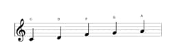 Noten der Tonleiter C Ritusen in drei Oktaven (4)