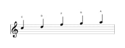 Noten der Tonleiter C Ritusen in drei Oktaven (5)