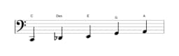Noten der Tonleiter C Scriabin in drei Oktaven (2)