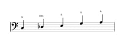 Noten der Tonleiter C Scriabin in drei Oktaven (3)