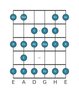 Gitarrenskala für C Spanisch Heptatonisch in Position 3