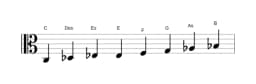 Noten der Tonleiter C Spanisch Heptatonisch in drei Oktaven (3)